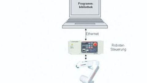 Prinzip der Echtzeitsteruerung Prinzip der Echtzeitsteruerung