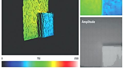 3D-Darstellung der Distanz 3D-Darstellung der Distanz