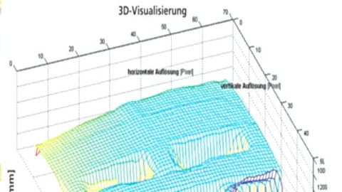 ToF-Visualisierung ToF-Visualisierung