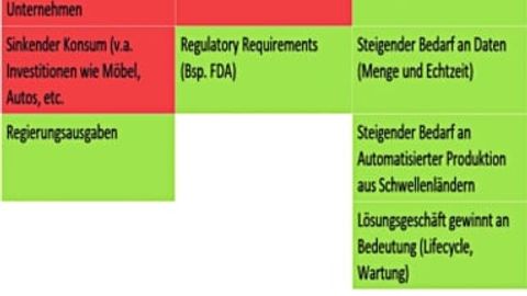 Einflussfaktoren der Automatisierungsbranche Einflussfaktoren der Automatisierungsbranche