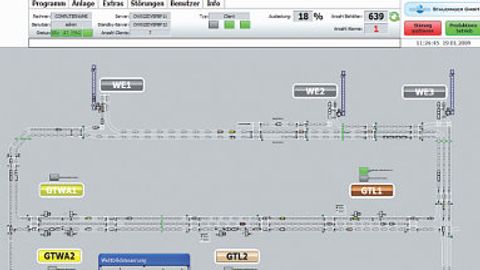 Prozessbilder, Weltbildfunktion Prozessbilder, Weltbildfunktion