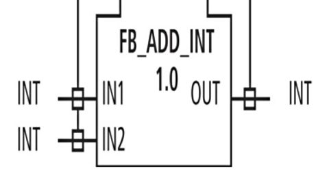 IEC-61499-Funktionsbaustein IEC-61499-Funktionsbaustein