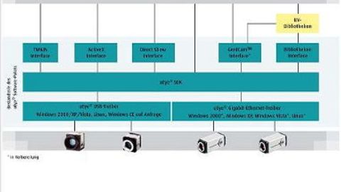 Treiber-Schema für Version 3.20 für die Treiber-Schema für Version 3.20 für die