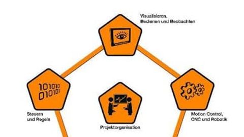B&R Automation Studio Architektur B&R Automation Studio Architektur