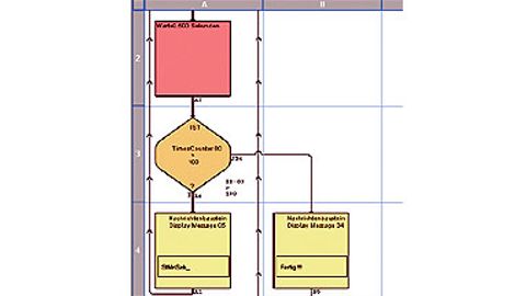 Ausschnitt aus der Oberfläche der Entwicklungsumgebung: In der Menüleiste sind die sechs Symbole der Befehle, die für die Programmierung ausreichen, zu sehen. Ausschnitt aus der Oberfläche der Entwicklungsumgebung: In der Menüleiste sind die sechs Symbole der Befehle, die für die Programmierung ausreichen, zu sehen.