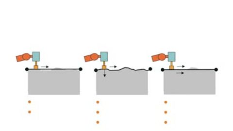 Vergleich der wichtigsten Kriterien zwischen konventionellem Bearbeiten und Lösungen mit Funktionen des auf einer Kombination von intelligenter Software und Sensorik basierenden Konzeptes „Force Control (FC) Machining”œ von ABB. Vergleich der wichtigsten Kriterien zwischen konventionellem Bearbeiten und Lösungen mit Funktionen des auf einer Kombination von intelligenter Software und Sensorik basierenden Konzeptes „Force Control (FC) Machining”œ von ABB.