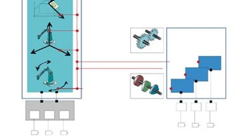 Bewegung im Einklang: Einzel und Multiachsfunktionen werden durch die Teile 1 bis 3 der PLCopen abgedeckt, während sich mit Teil 4 Raumbewegungen transparent realisieren lassen. Beide Bewegungsarten sind über neue Master-Slave-Kopplungen miteinander Bewegung im Einklang: Einzel und Multiachsfunktionen werden durch die Teile 1 bis 3 der PLCopen abgedeckt, während sich mit Teil 4 Raumbewegungen transparent realisieren lassen. Beide Bewegungsarten sind über neue Master-Slave-Kopplungen miteinander