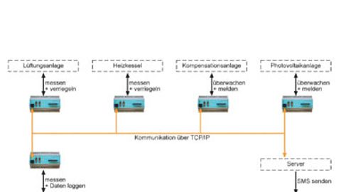 Web@SPS, AJAX, Schema Web@SPS, AJAX, Schema