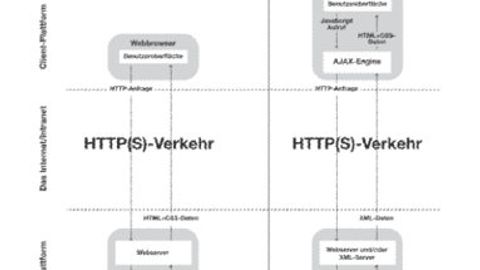 AJAX-Engine, Schema AJAX-Engine, Schema