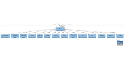 Architecture documentation of existing software systems with AI Architecture documentation of existing software systems with AI
