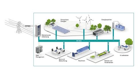 Monitor and protect DC microgrids Monitor and protect DC microgrids