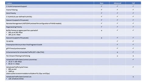 OPC UA from the cloud to the sensor