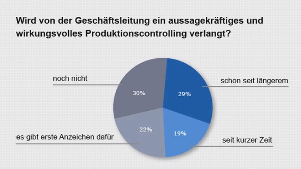 Results of the production controlling study Results of the production controlling study