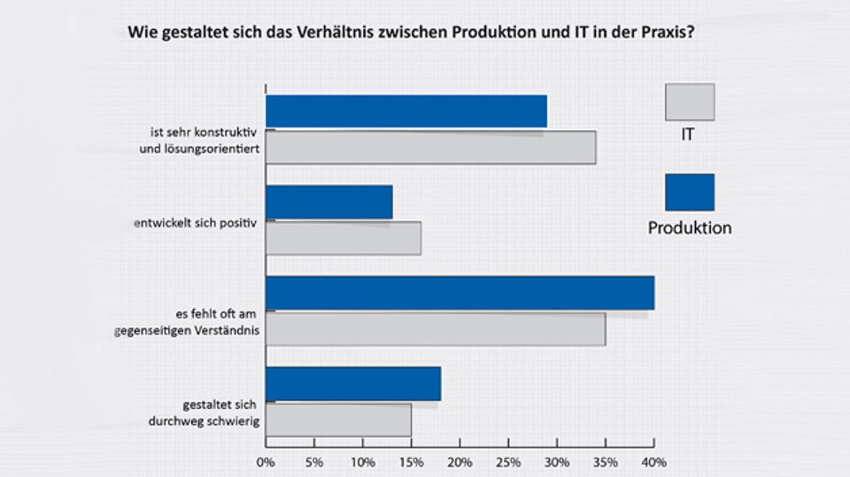 Felten study on the relationship between IT and production Felten study on the relationship between IT and production