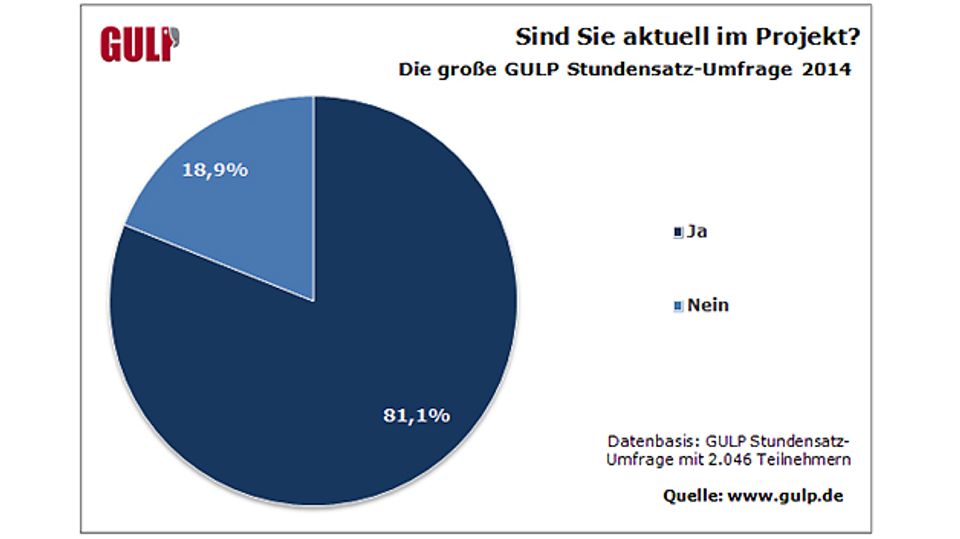 Gulp survey: Generalist or specialist? Gulp survey: Generalist or specialist?