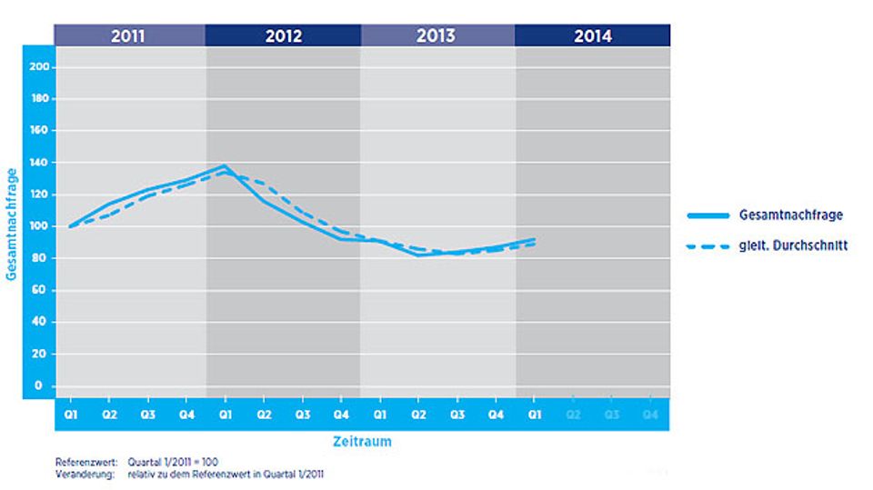 Hays Engineering Index in the 1st quarter of 2014 Hays Engineering Index in the 1st quarter of 2014