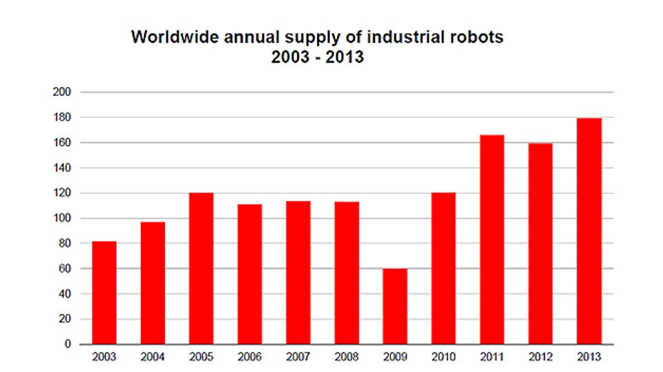Robotics 2013 - the sales figures in detail