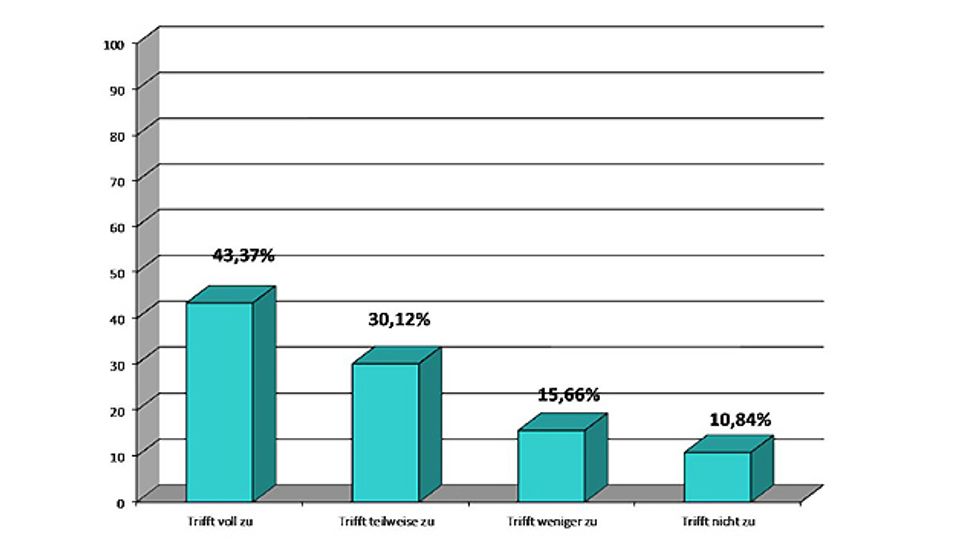 Results of the IT Trend Report 2014