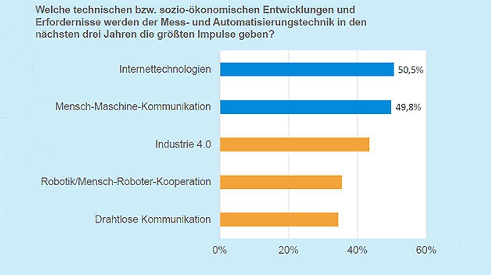 How good is Germany at Industry 4.0?