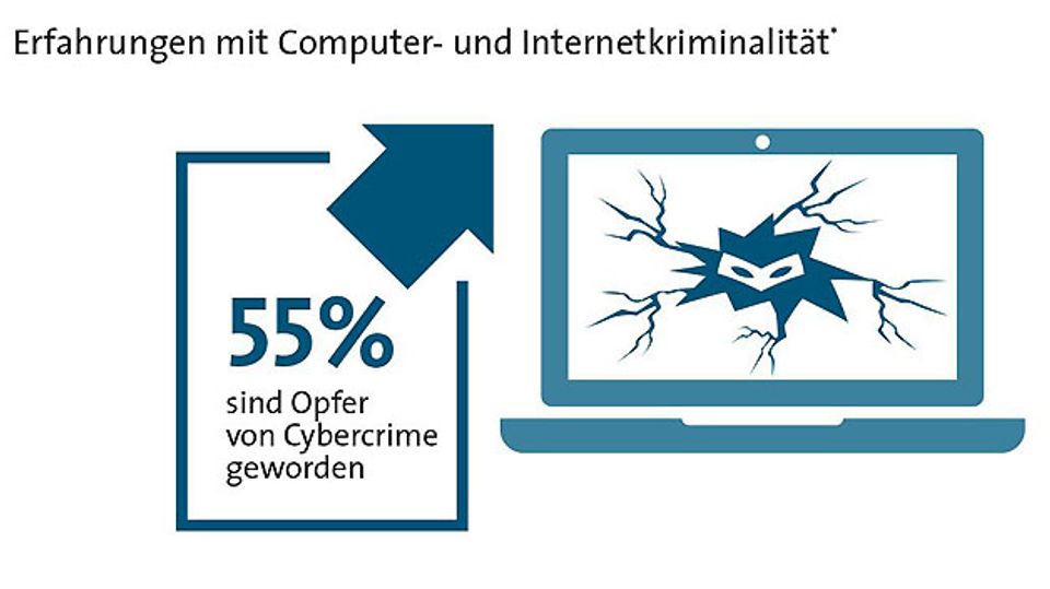 Bitkom on cybercrime in Germany Bitkom on cybercrime in Germany