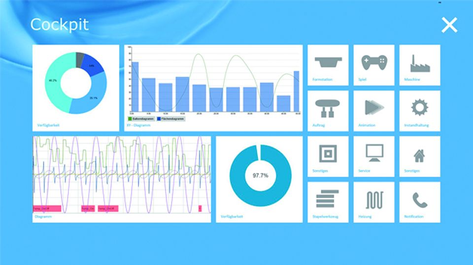 Product innovations in the area of operating and monitoring Product innovations in the area of operating and monitoring