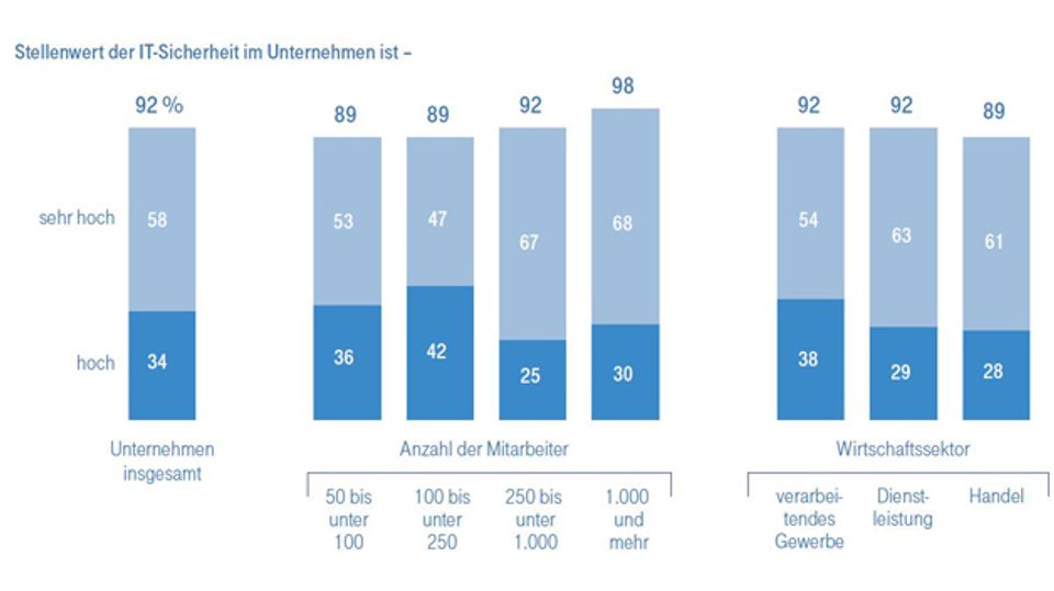 The Cyber Security Report 2015 The Cyber Security Report 2015