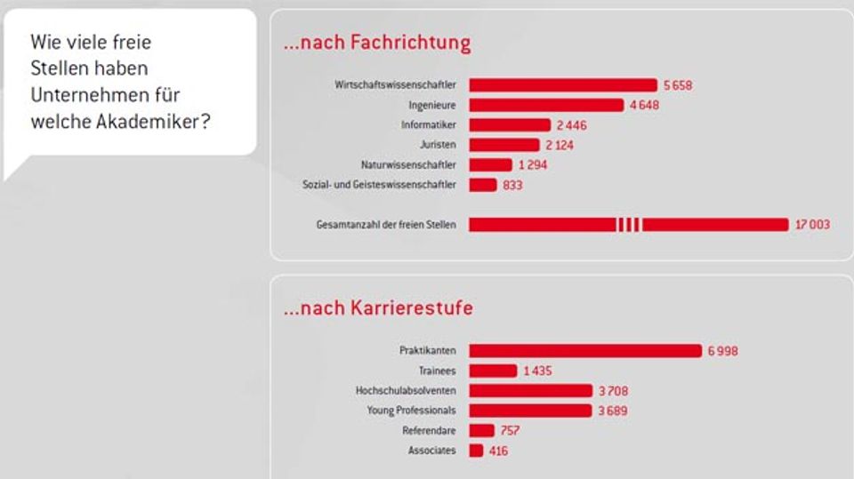 Job trends in Germany for young academics Job trends in Germany for young academics