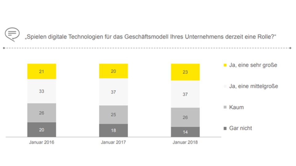Results of the Ernst & Young study in detail Results of the Ernst & Young study in detail