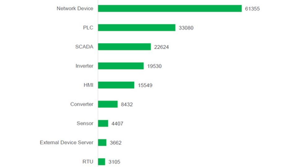 Kaspersky study - the results in detail