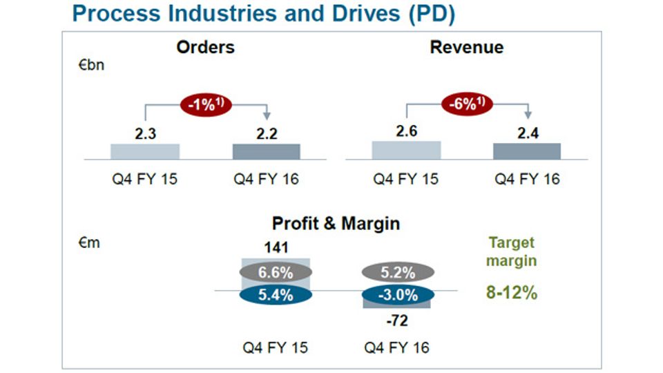 In detail: the fourth quarter of 2016 and 2016 as a whole In detail: the fourth quarter of 2016 and 2016 as a whole