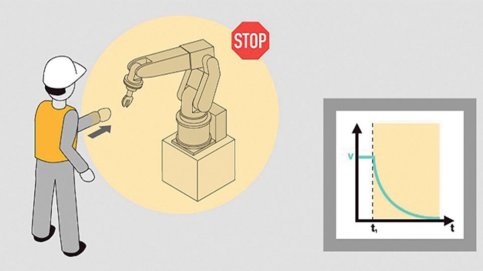 The four methods of human-robot collaboration The four methods of human-robot collaboration