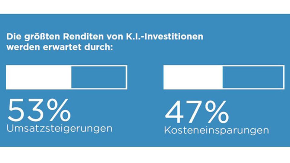 Study: Artificial intelligence in companies Study: Artificial intelligence in companies