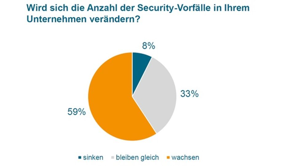 Results of the VDMA study 'Industrial Security 2017' Results of the VDMA study 'Industrial Security 2017'