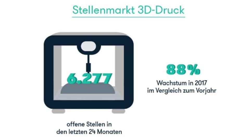 The 3D printing job market The 3D printing job market