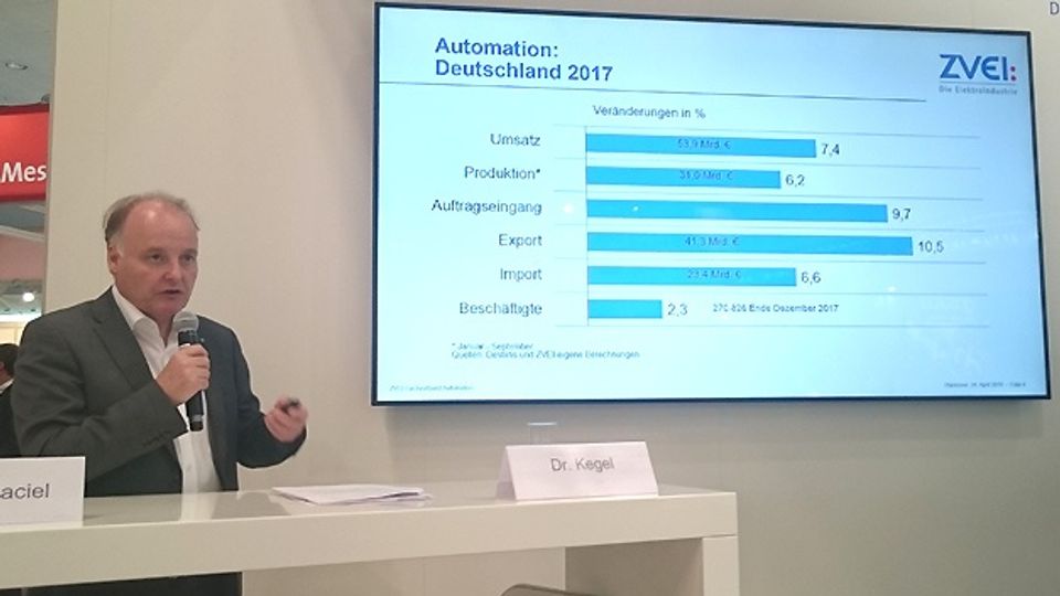 Industry figures from the ZVEI Automation Association 2017 Industry figures from the ZVEI Automation Association 2017