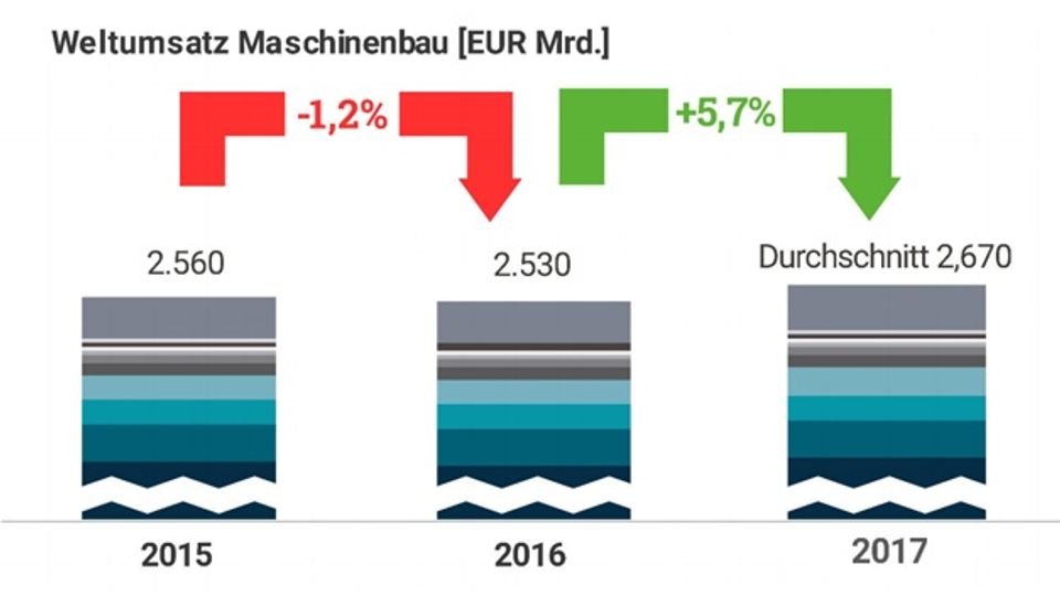 Results of the 'Industrial Goods Study 2018' Results of the 'Industrial Goods Study 2018'