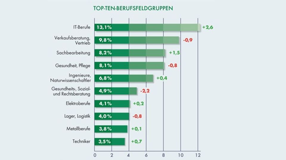 Results of the Dekra labor market report 2018 Results of the Dekra labor market report 2018