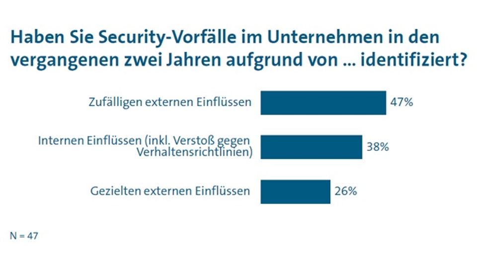 VDMA study: Industrial Security 2019 VDMA study: Industrial Security 2019