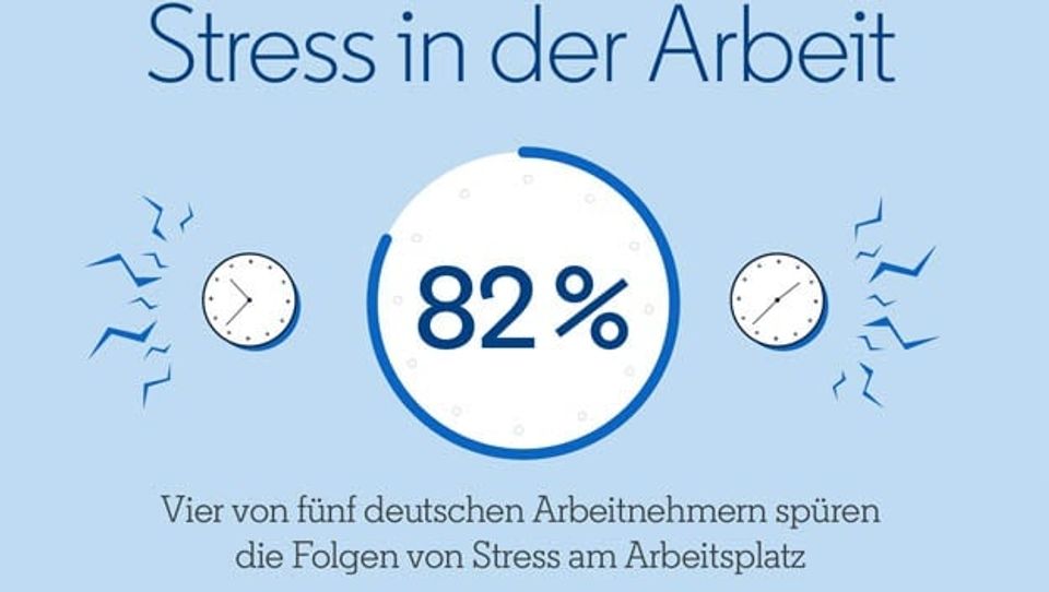 Results of the survey on mental well-being Results of the survey on mental well-being