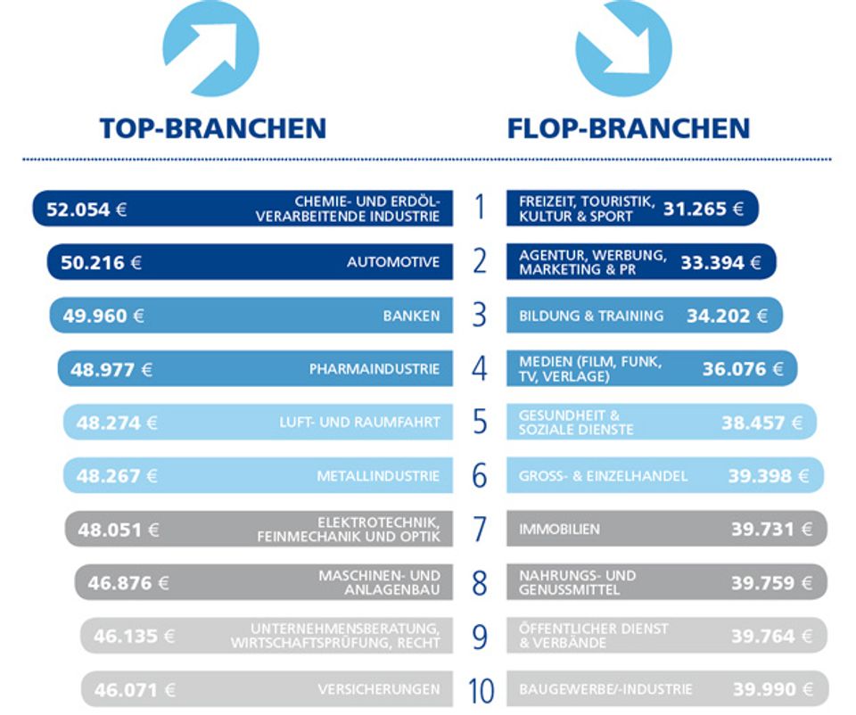 The Stepstone Salary Report 2016 for graduates