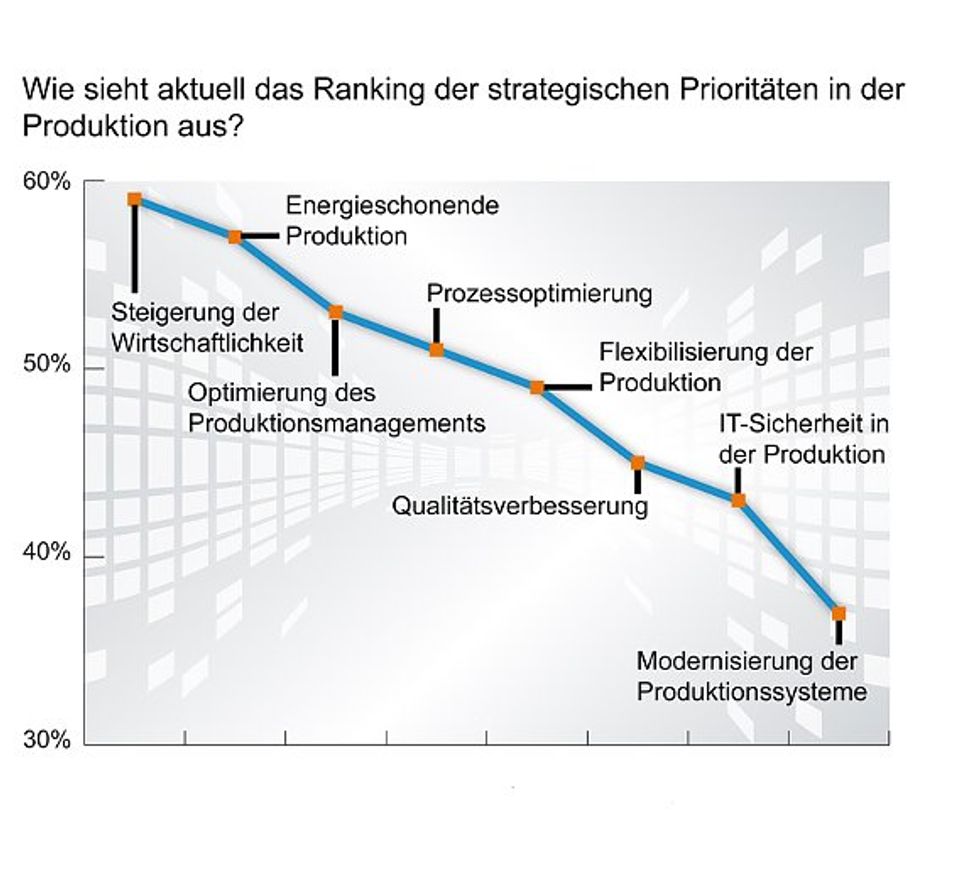 Umweltfreundliche Produktion - nur ein Lippenbekenntnis? Umweltfreundliche Produktion - nur ein Lippenbekenntnis?