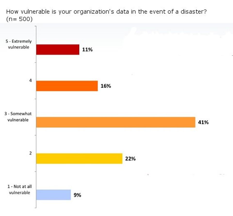 Ergebnisse der IT-Manager Studie 2012 Ergebnisse der IT-Manager Studie 2012
