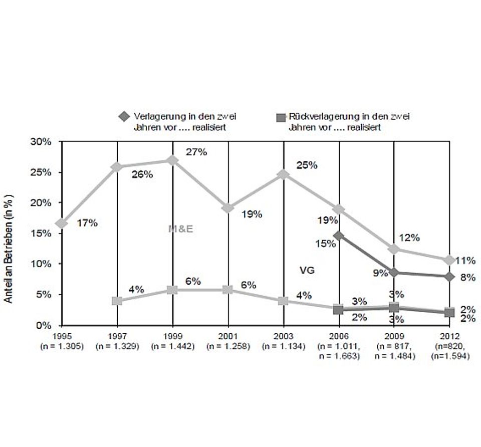 Study: 'Made in Germany' or low wages? Study: 'Made in Germany' or low wages?