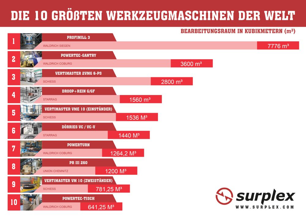 Werkzeugmaschinen 