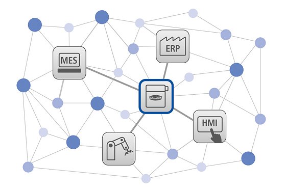 Automatisierungscloud Automatisierungscloud