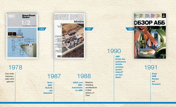 ABB-Review Timeline-2