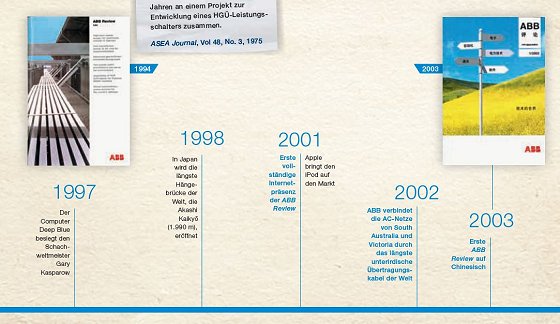 ABB-Review Timeline-3