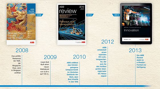 ABB-Review Timeline-4
