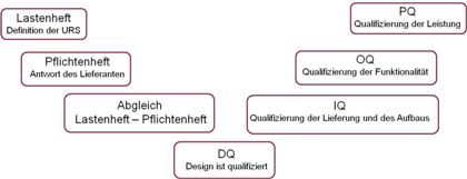 Qualitäts-Tipp: Der Qualitäts-Tipp im November Qualitäts-Tipp: Der Qualitäts-Tipp im November