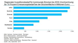 (Abb.: BauinfoConsult)